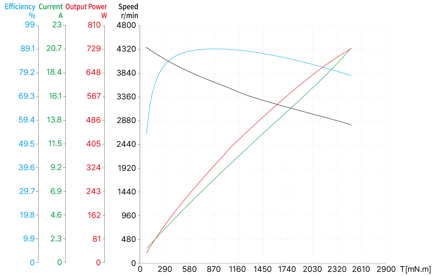 Torque Performance Curves image